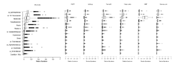 Figure S3 – Distribution of the abundances of the genera part of the core microbiota