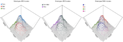 Figure S5 – Visualization of enterotype clustering