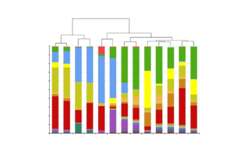 Figure from Zoetendal et al. 2012