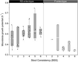 Stool consistency study thumbnail